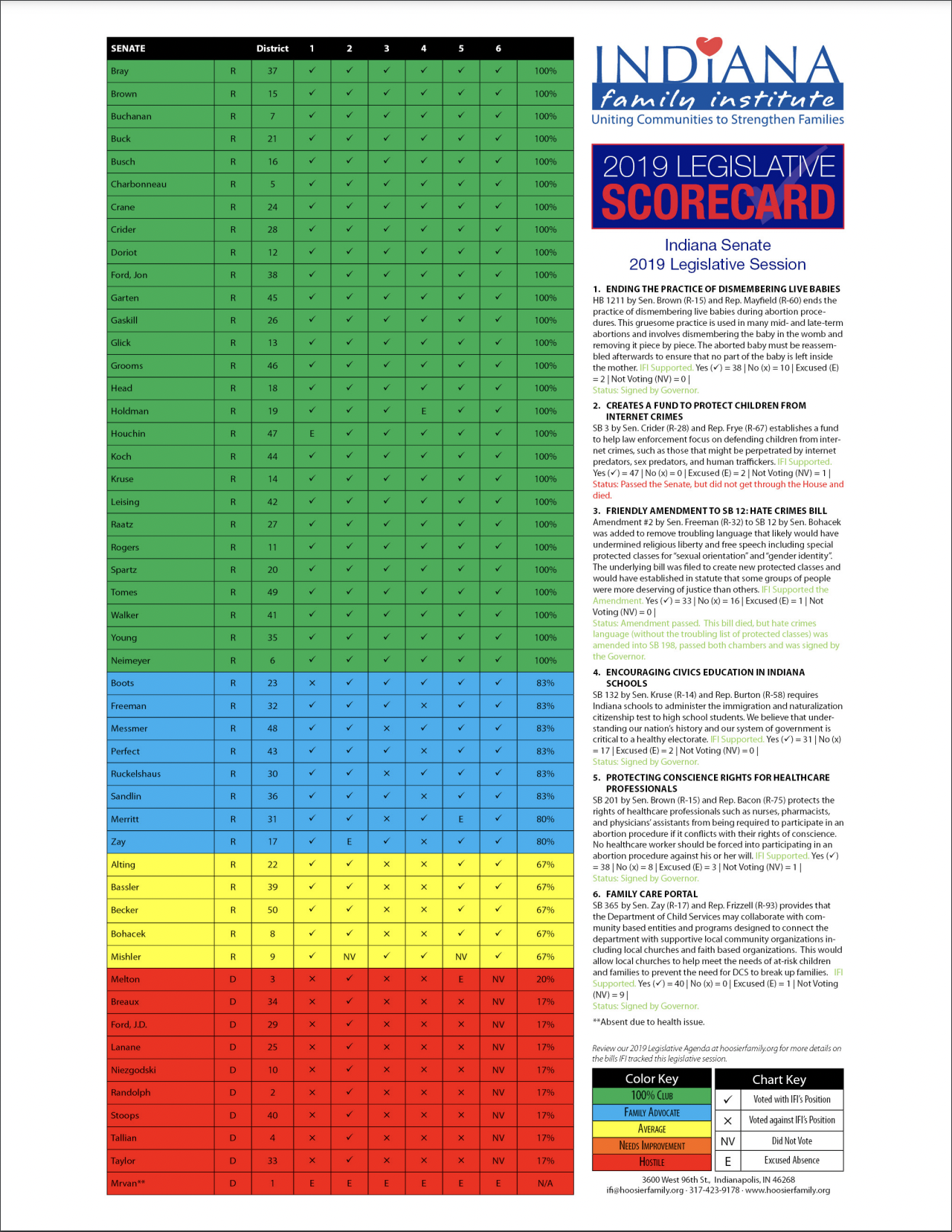 Legislative Resources – Indiana Family Institute