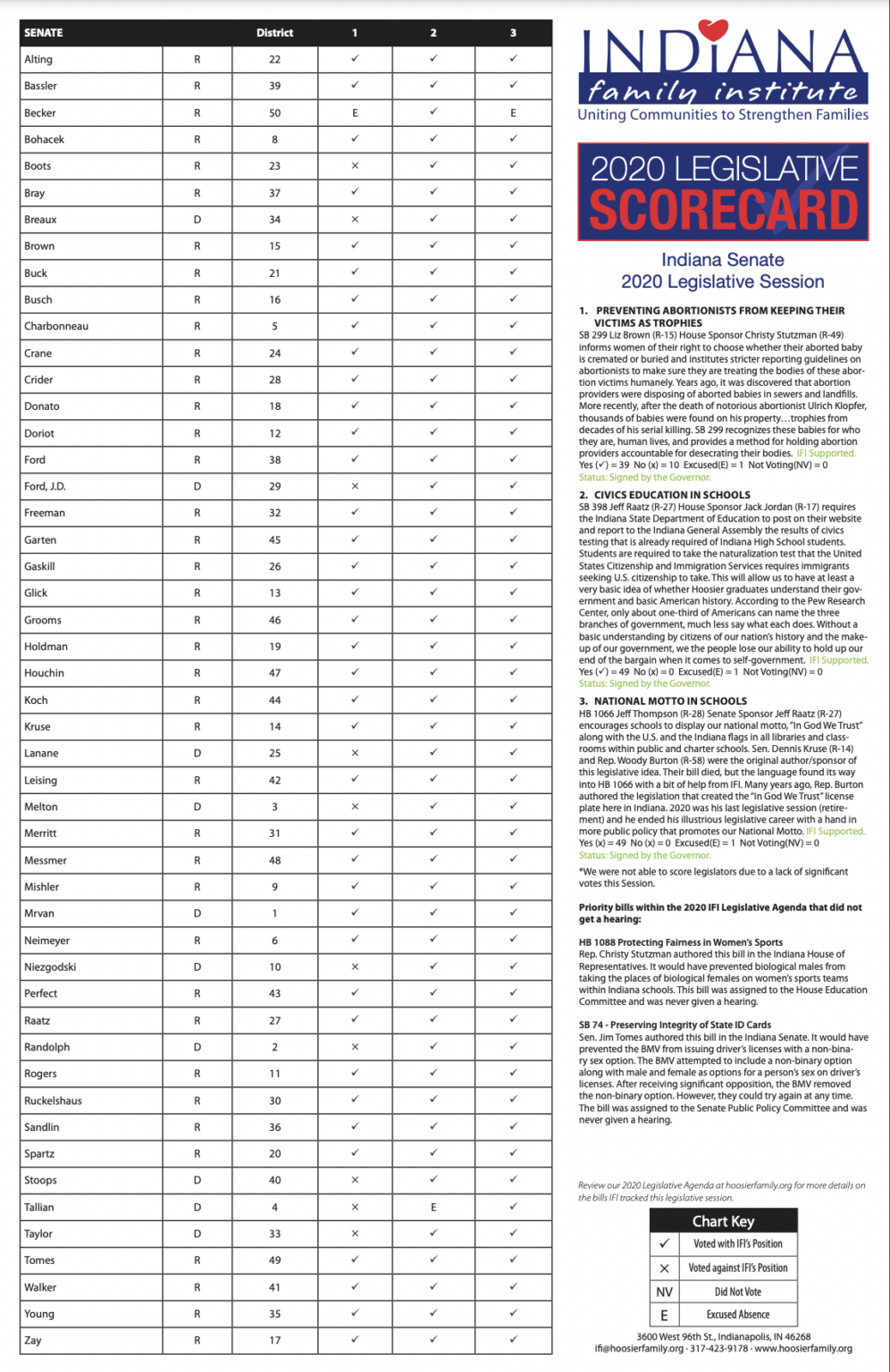 Legislative Resources – Indiana Family Institute